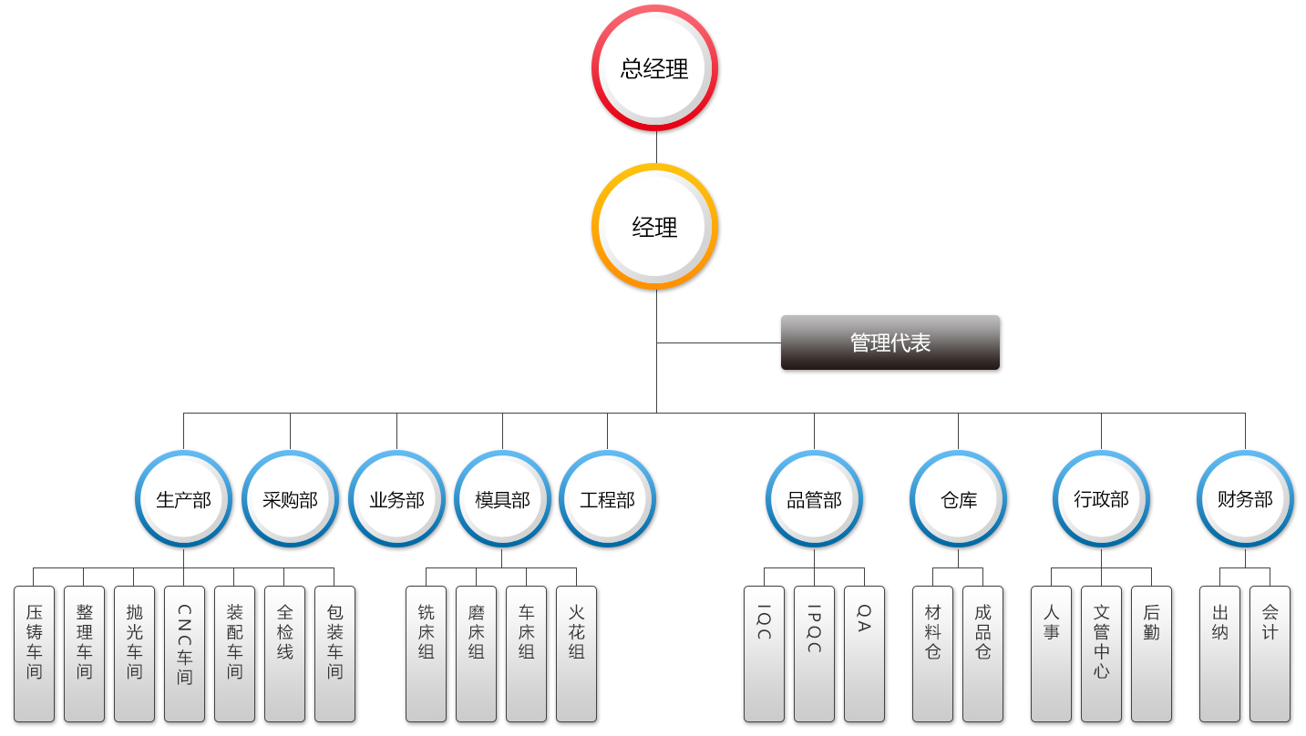 組織架構(gòu)